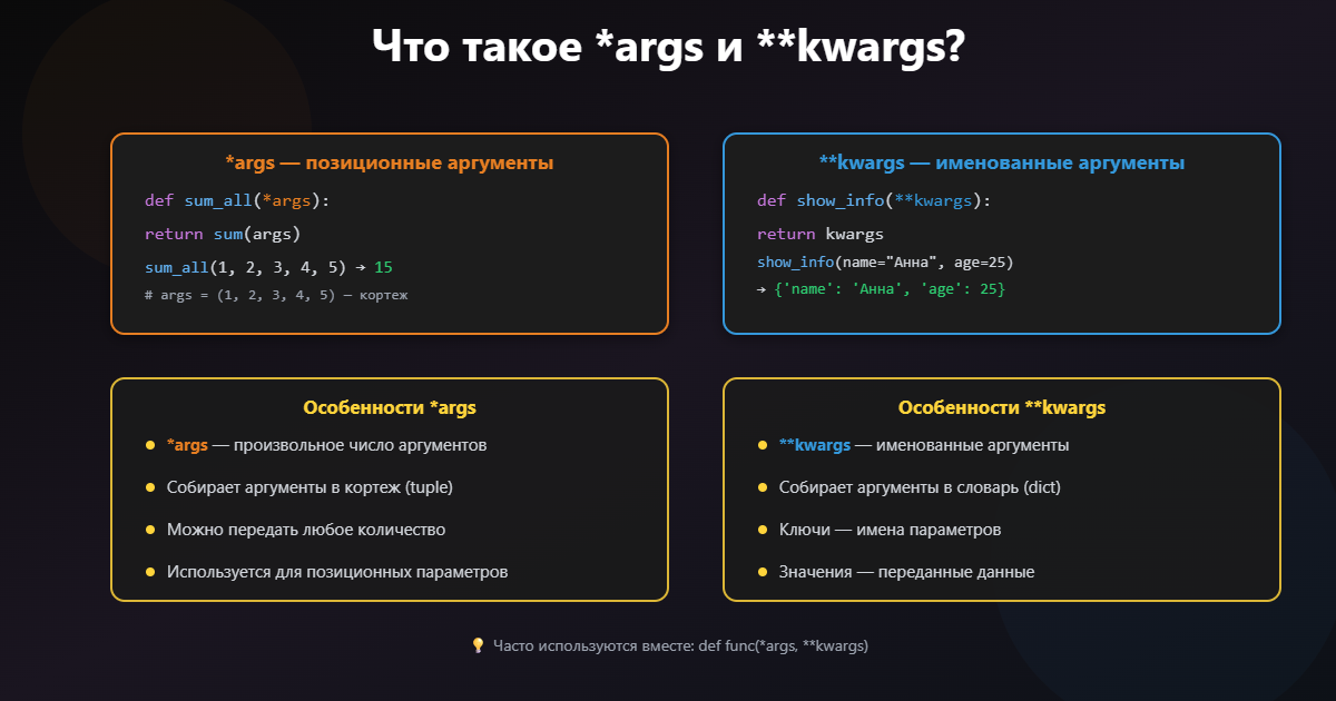 Что такое *args и **kwargs?