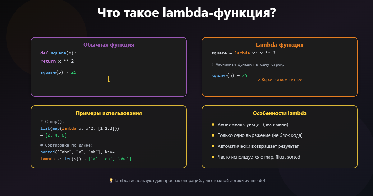 Что такое lambda-функция?