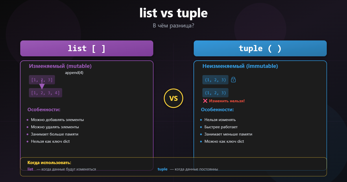 В чём разница между list и tuple?