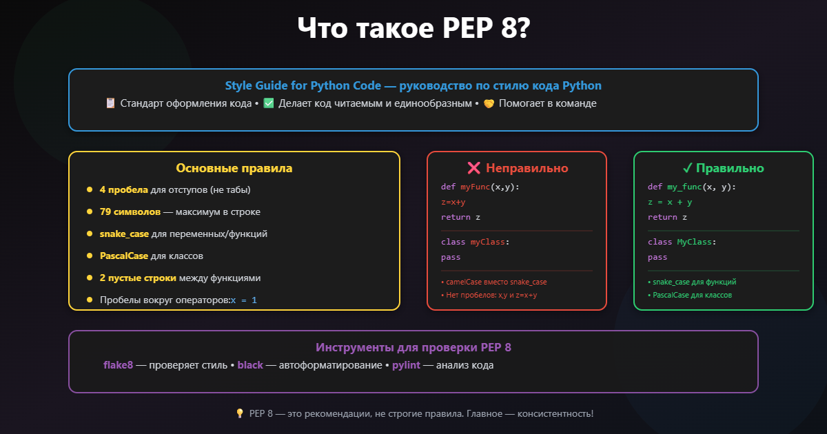 Что такое PEP 8?