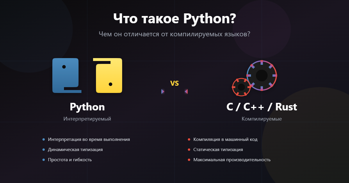 Что такое Python? Чем он отличается от компилируемых языков?