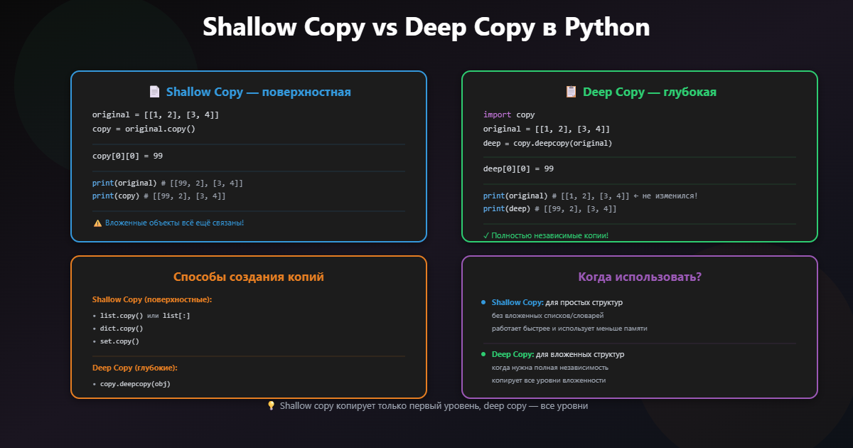Что такое поверхностная и глубокая копия (shallow copy vs deep copy)?